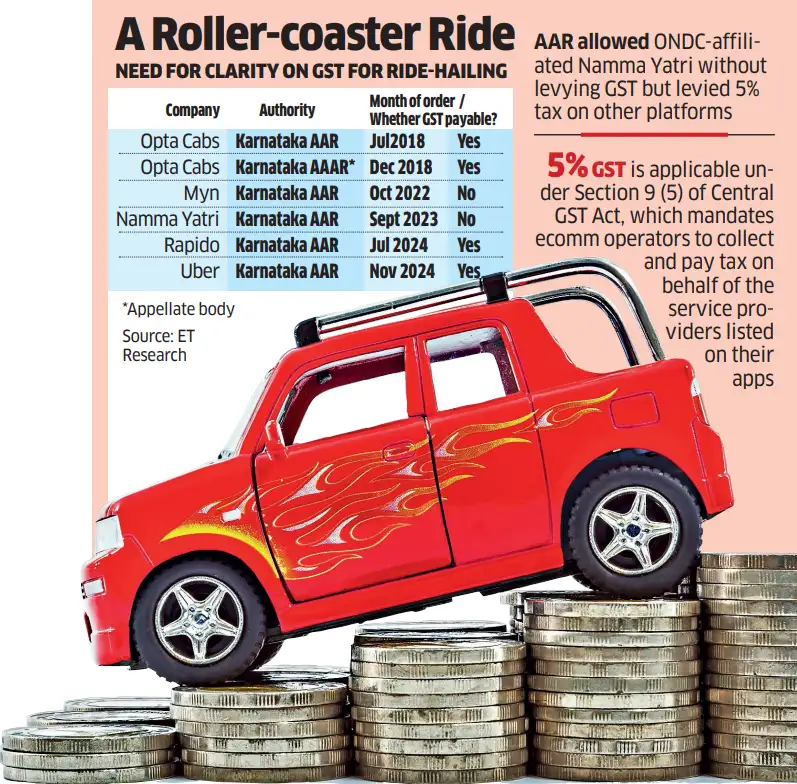 Cab aggregators A Roller Coaster Ride